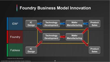 ISSCC 2024前瞻 臺(tái)積電引領(lǐng)3nm汽車芯片創(chuàng)新，邁向萬(wàn)億晶體管時(shí)代