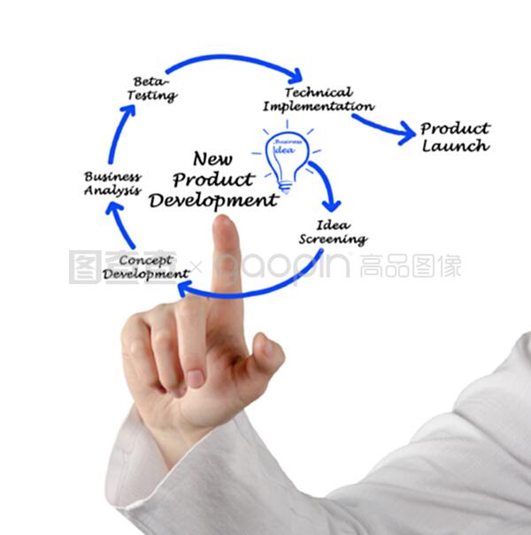 新產(chǎn)品開發(fā)中的技術(shù)開發(fā) 策略與實(shí)踐